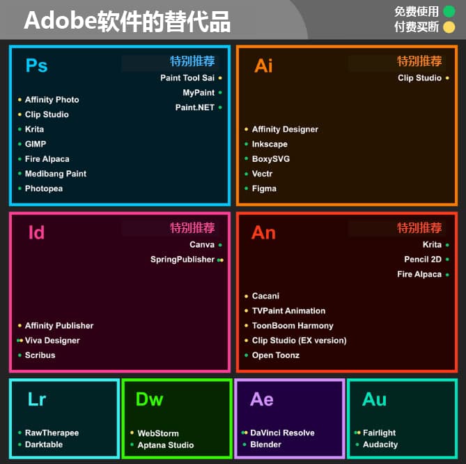 这些软件可代替Adobe全家桶.jpg